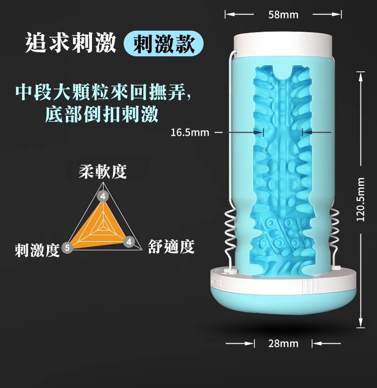 【替換內膽】杰士邦 S1電動吹屌機-三合一全自動飛機杯 專用替換內膽 【刺激款】♥